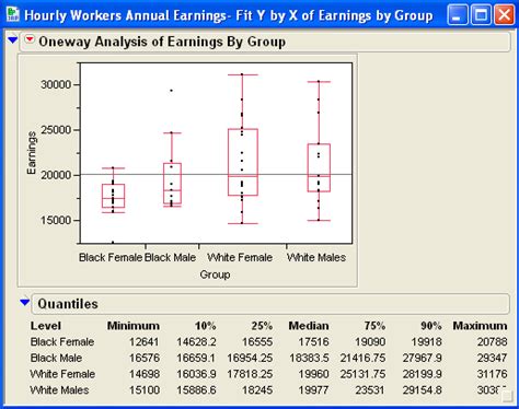 jmp box plot explanation